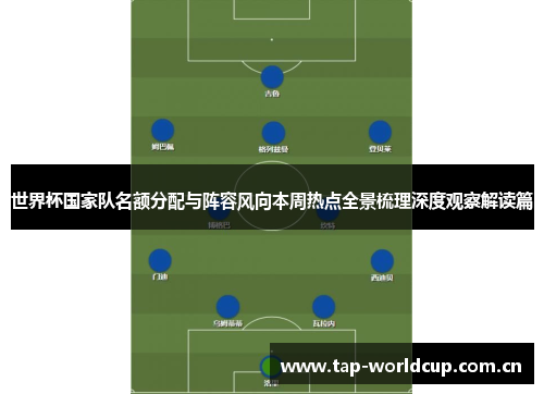 世界杯国家队名额分配与阵容风向本周热点全景梳理深度观察解读篇 世界杯国家队名额分配与阵容风向本周热点全景梳理深度观察解读篇