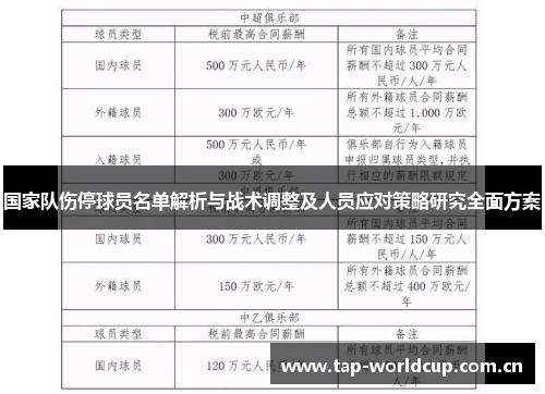 国家队伤停球员名单解析与战术调整及人员应对策略研究全面方案